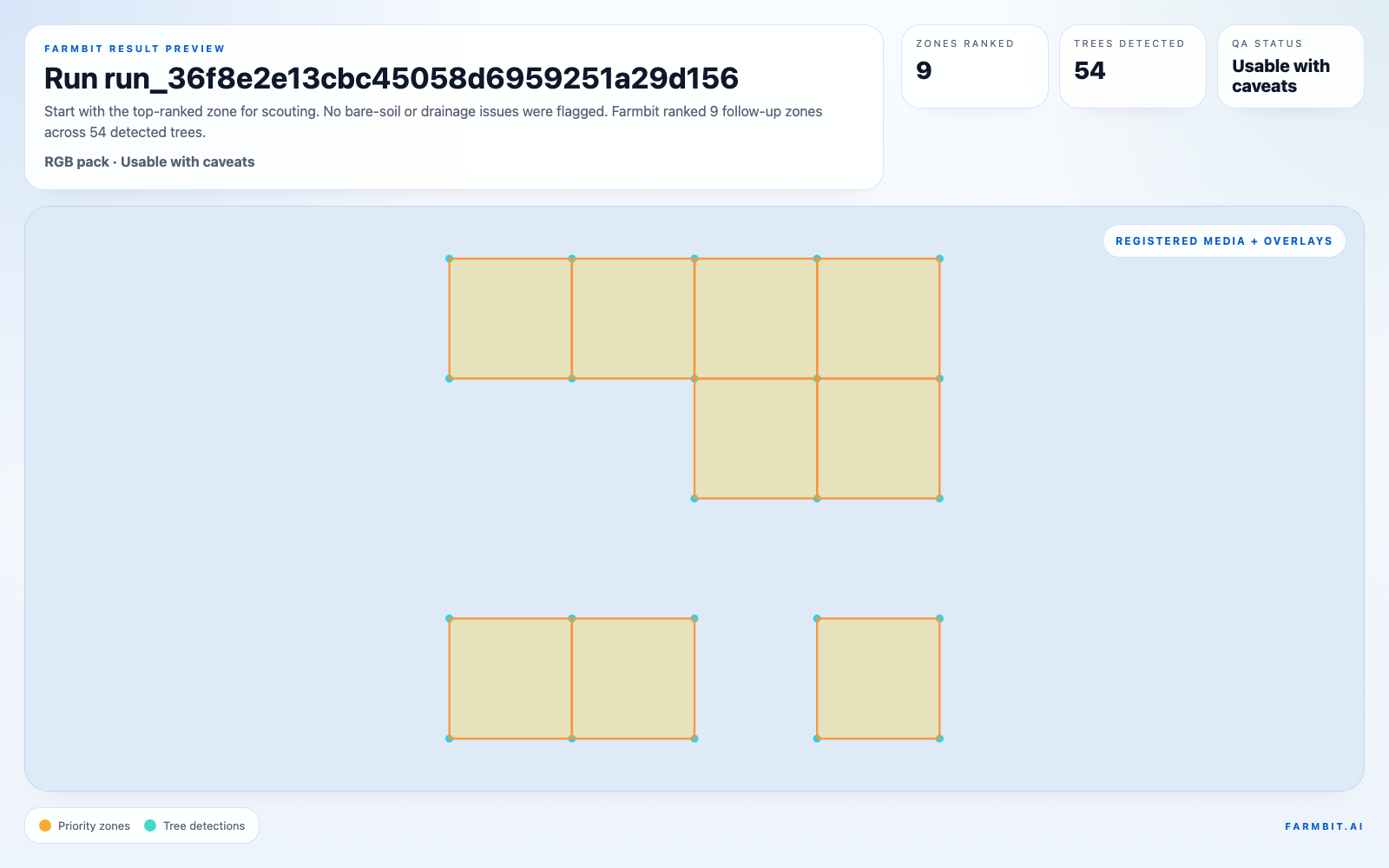 Farmbit sample results page showing ranked vineyard scouting zones