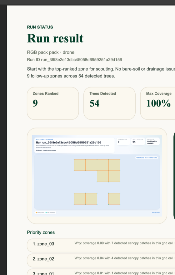 Farmbit sample crew brief page 1