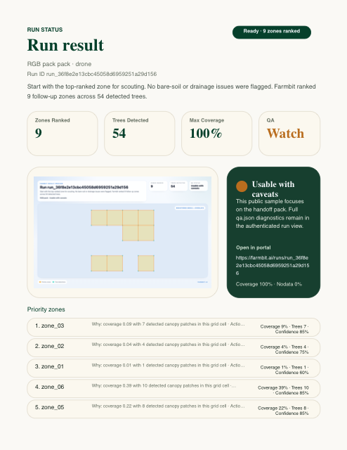 Farmbit sample crew brief cover for the public vineyard run